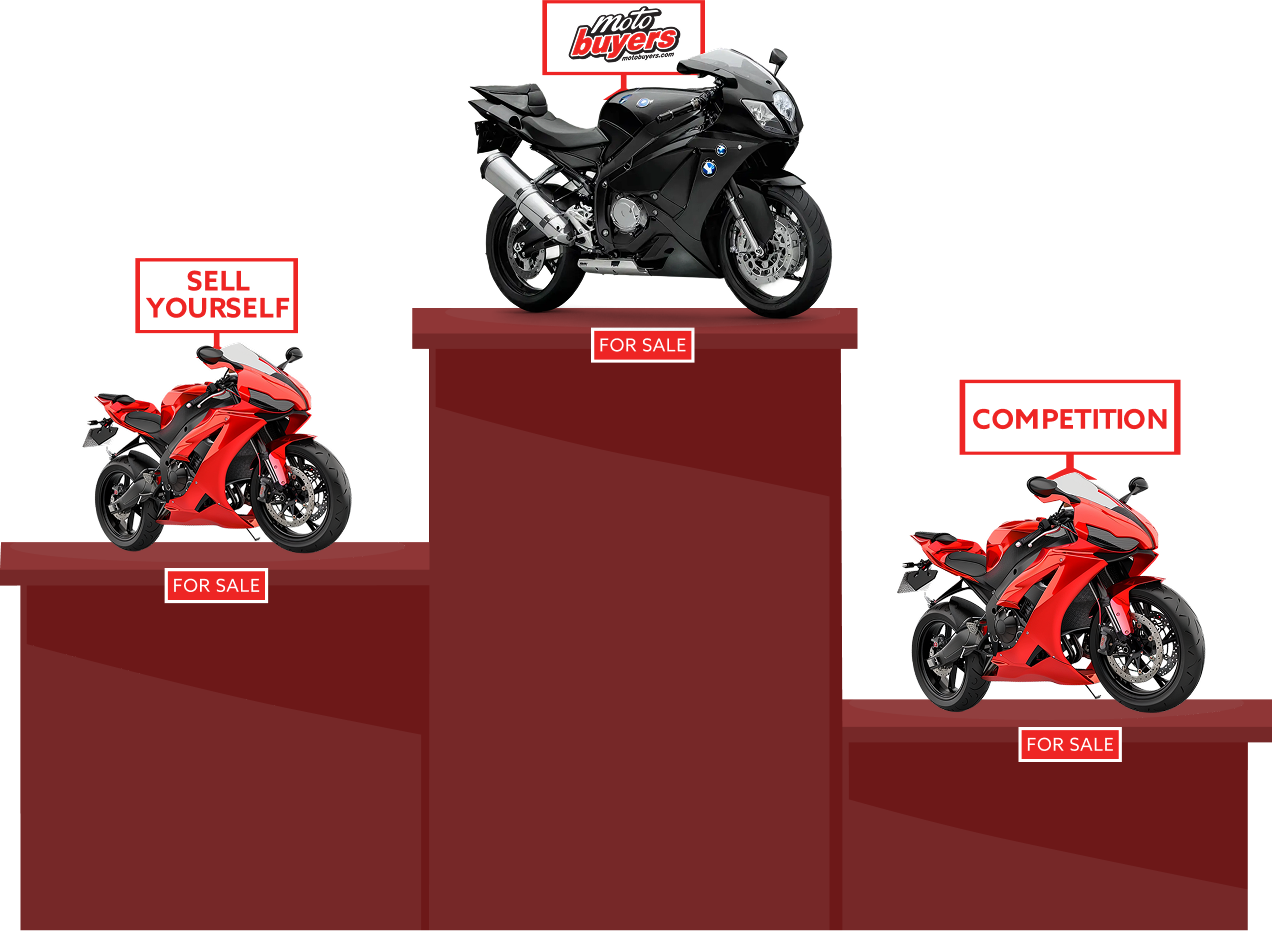 Motorcycles